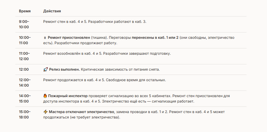 Обзор на Claude Opus 4.6: разбор модели, тесты и сравнение
