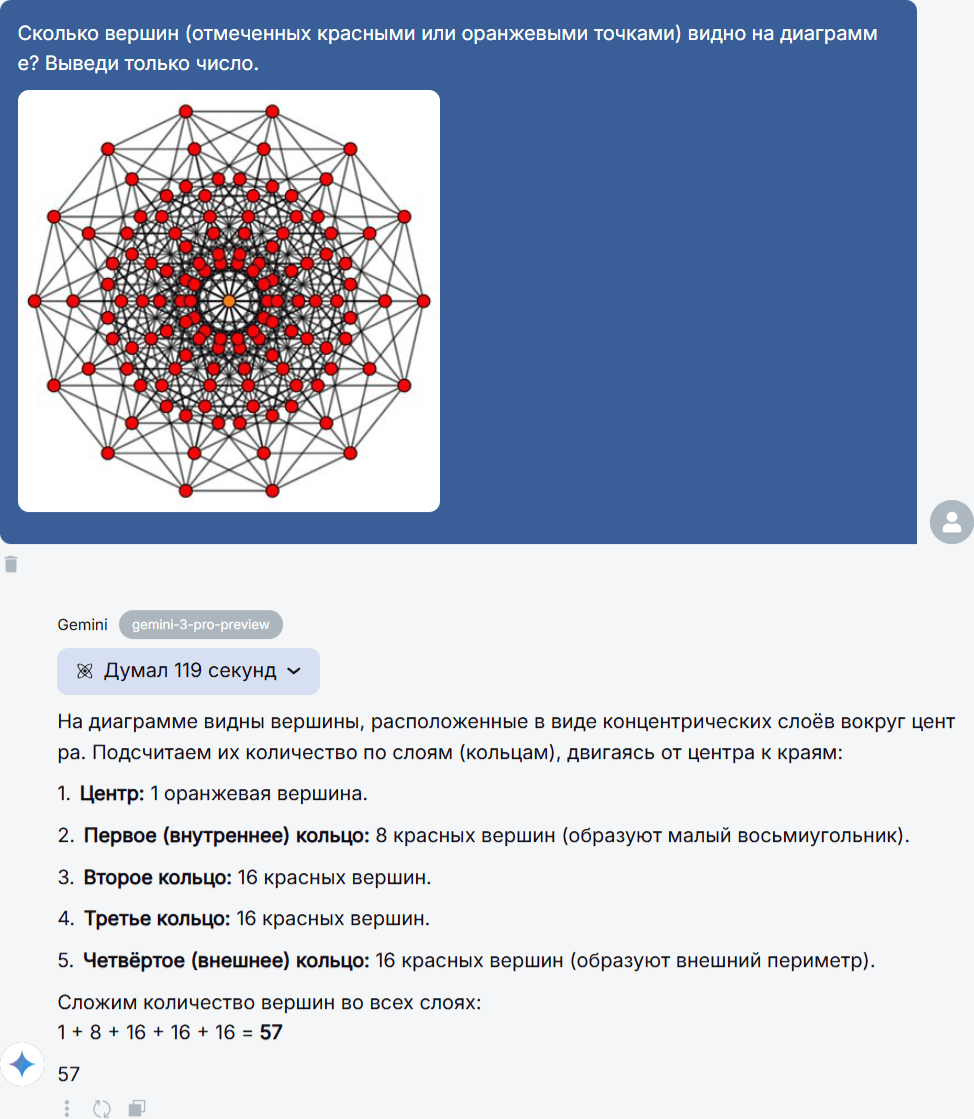 Сравнение ИИ-гигантов: ChatGPT 5.2 vs Gemini 3 Pro vs Claude Opus 4.6
