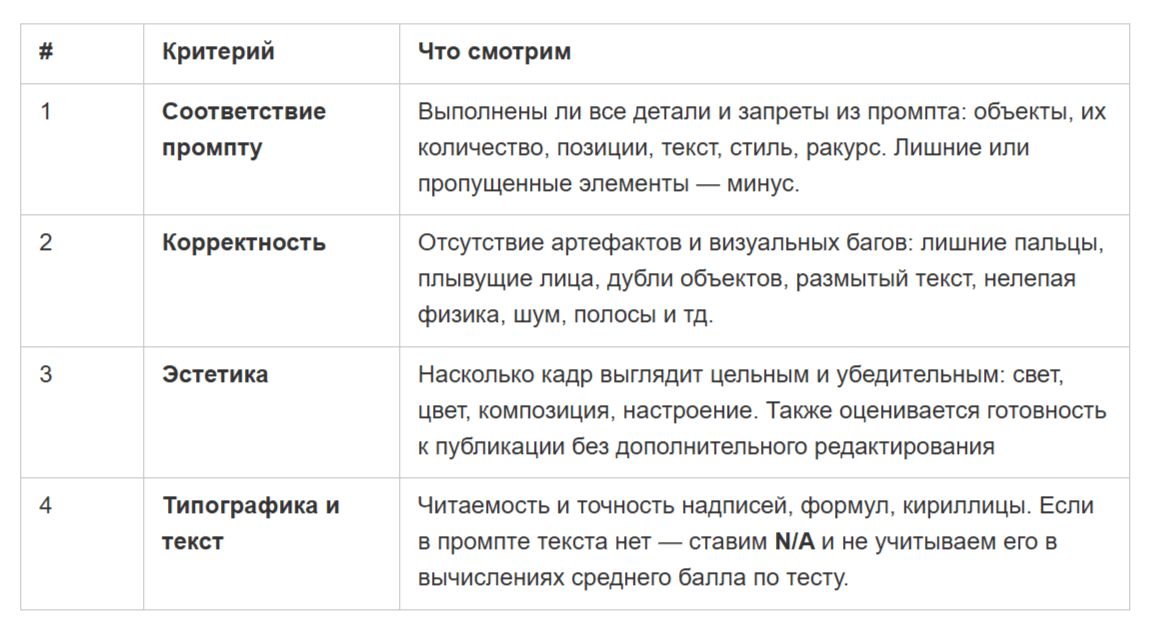 Лучшие нейросети для картинок в 2026. Сравнение Midjourney, Qwen, FLUX, Nano Banana, GPT и Grok на одних промптах