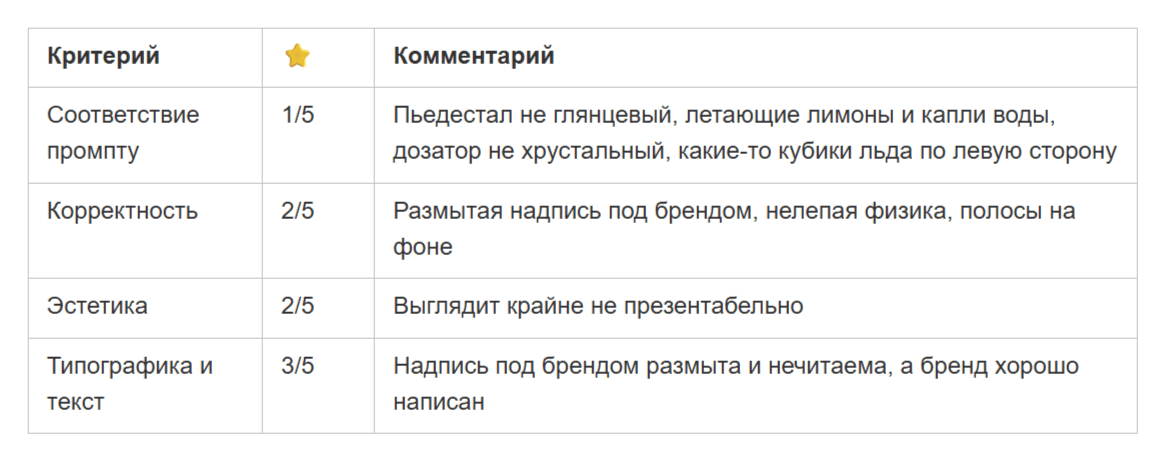 Лучшие нейросети для картинок в 2026. Сравнение Midjourney, Qwen, FLUX, Nano Banana, GPT и Grok на одних промптах