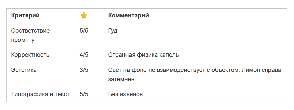Лучшие нейросети для картинок в 2026. Сравнение Midjourney, Qwen, FLUX, Nano Banana, GPT и Grok на одних промптах