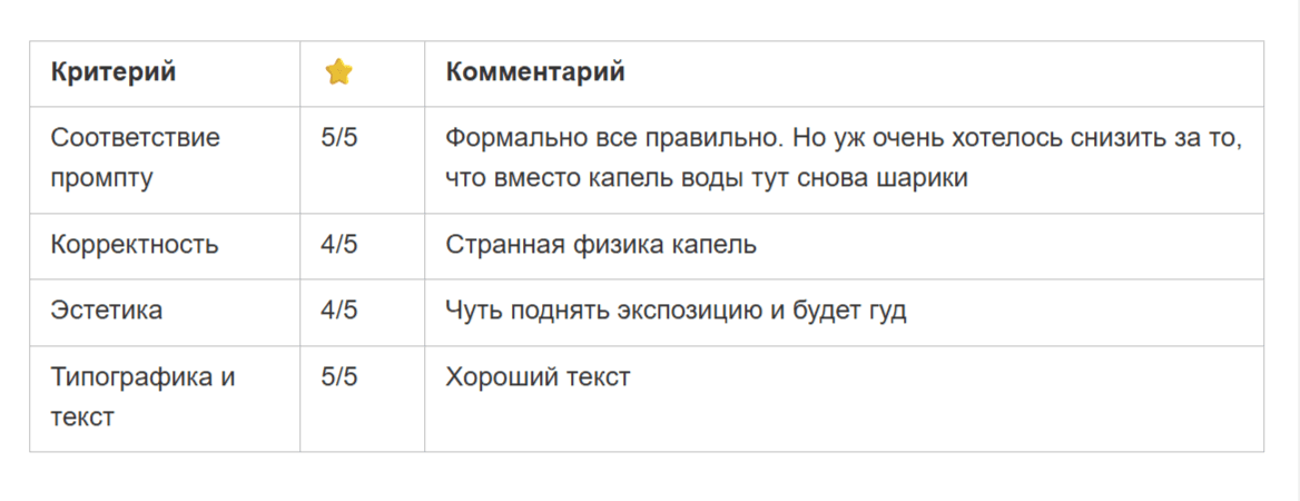 Лучшие нейросети для картинок в 2026. Сравнение Midjourney, Qwen, FLUX, Nano Banana, GPT и Grok на одних промптах