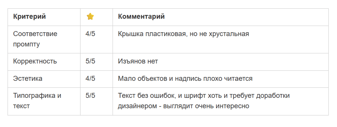 Лучшие нейросети для картинок в 2026. Сравнение Midjourney, Qwen, FLUX, Nano Banana, GPT и Grok на одних промптах
