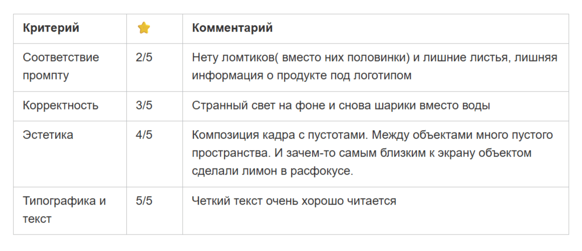 Лучшие нейросети для картинок в 2026. Сравнение Midjourney, Qwen, FLUX, Nano Banana, GPT и Grok на одних промптах