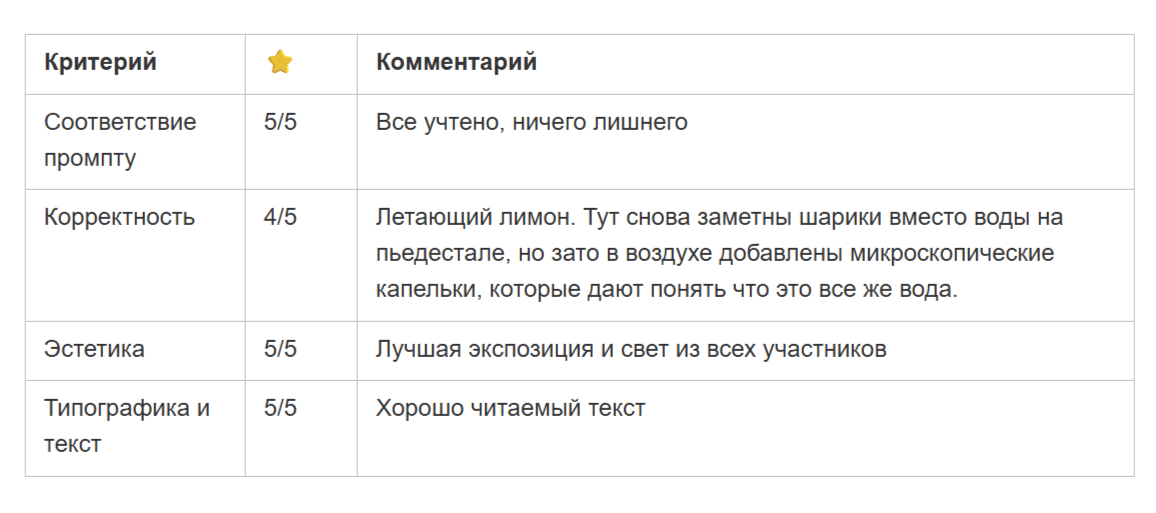 Лучшие нейросети для картинок в 2026. Сравнение Midjourney, Qwen, FLUX, Nano Banana, GPT и Grok на одних промптах
