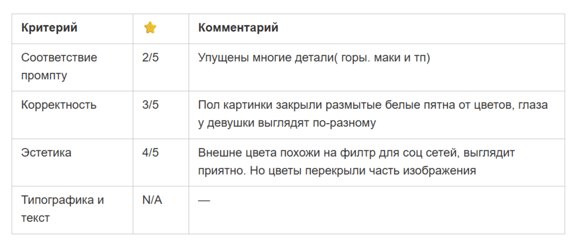 Лучшие нейросети для картинок в 2026. Сравнение Midjourney, Qwen, FLUX, Nano Banana, GPT и Grok на одних промптах