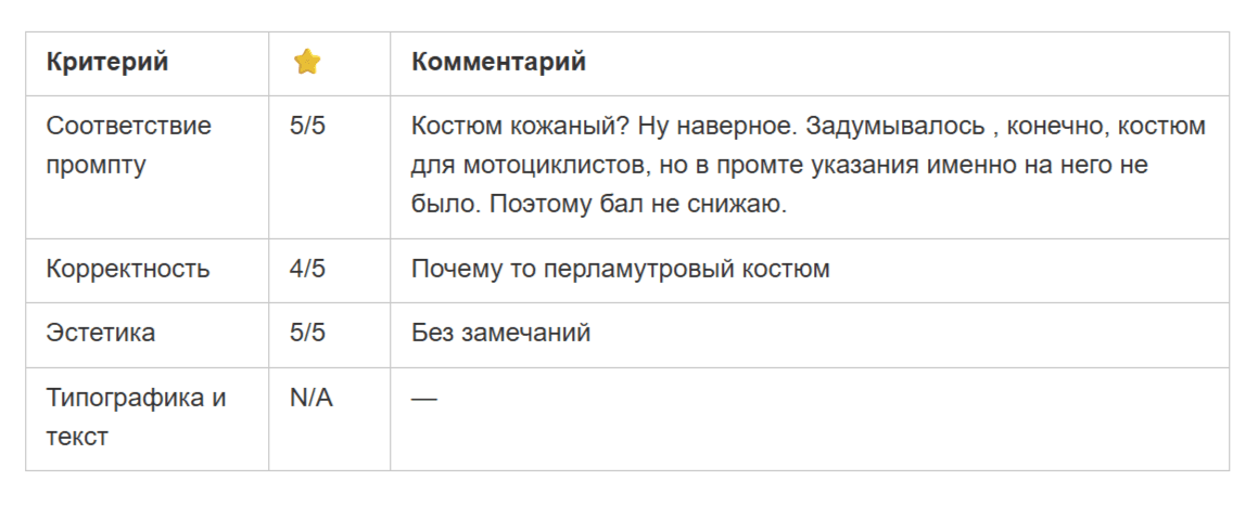 Лучшие нейросети для картинок в 2026. Сравнение Midjourney, Qwen, FLUX, Nano Banana, GPT и Grok на одних промптах