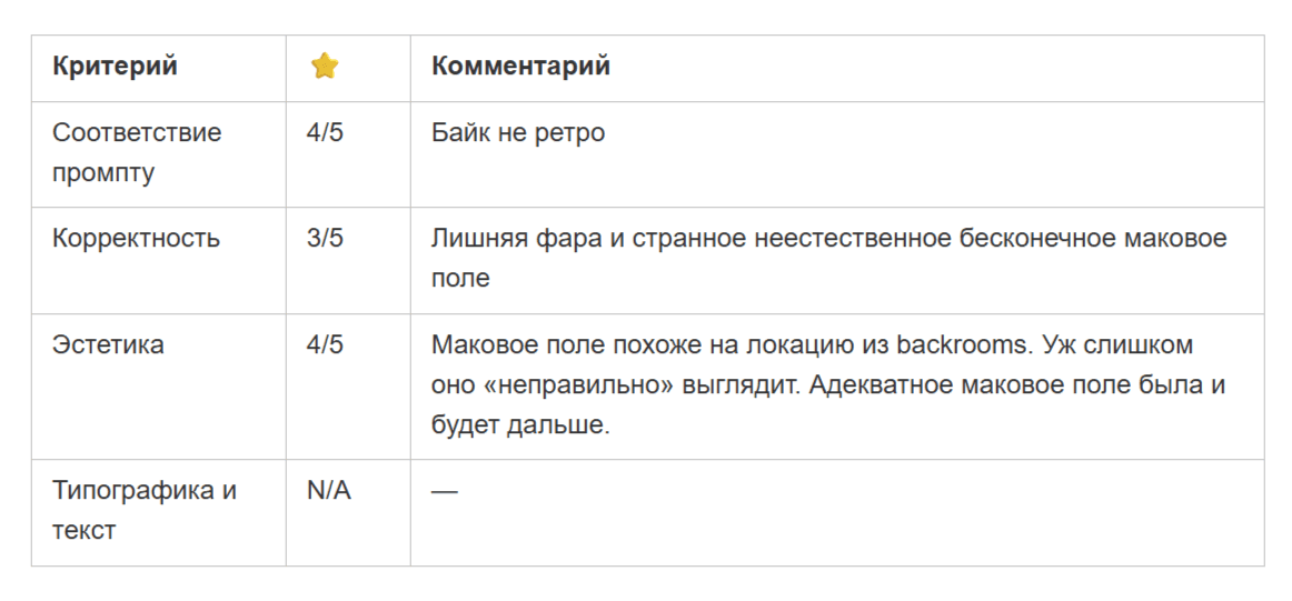 Лучшие нейросети для картинок в 2026. Сравнение Midjourney, Qwen, FLUX, Nano Banana, GPT и Grok на одних промптах