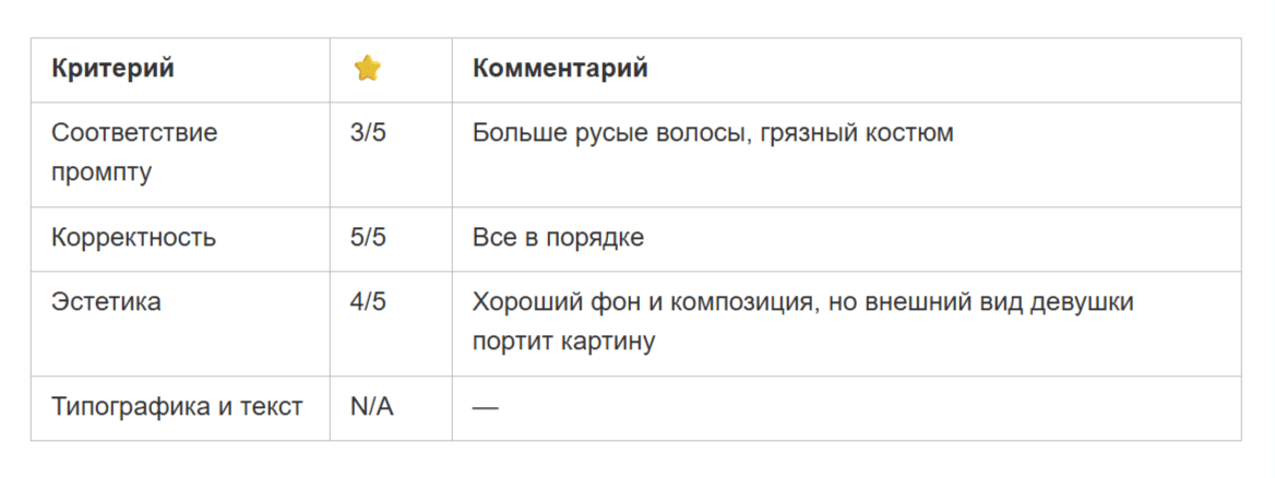 Лучшие нейросети для картинок в 2026. Сравнение Midjourney, Qwen, FLUX, Nano Banana, GPT и Grok на одних промптах