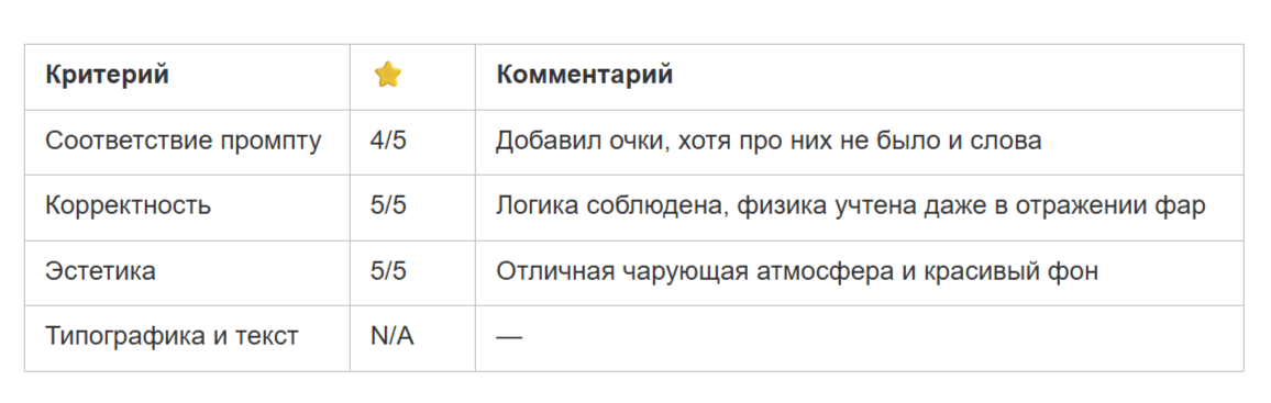 Лучшие нейросети для картинок в 2026. Сравнение Midjourney, Qwen, FLUX, Nano Banana, GPT и Grok на одних промптах