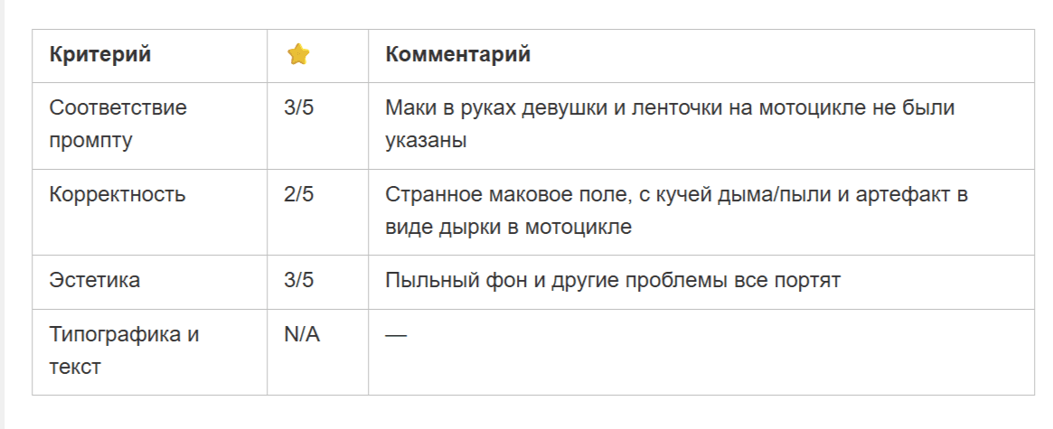 Лучшие нейросети для картинок в 2026. Сравнение Midjourney, Qwen, FLUX, Nano Banana, GPT и Grok на одних промптах