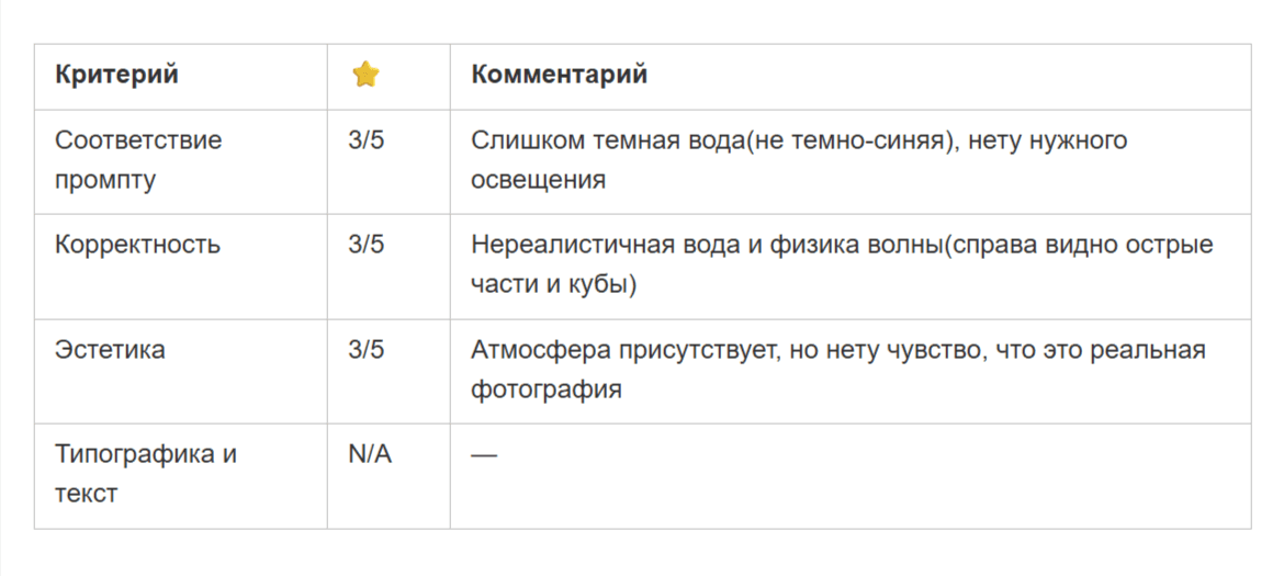 Лучшие нейросети для картинок в 2026. Сравнение Midjourney, Qwen, FLUX, Nano Banana, GPT и Grok на одних промптах