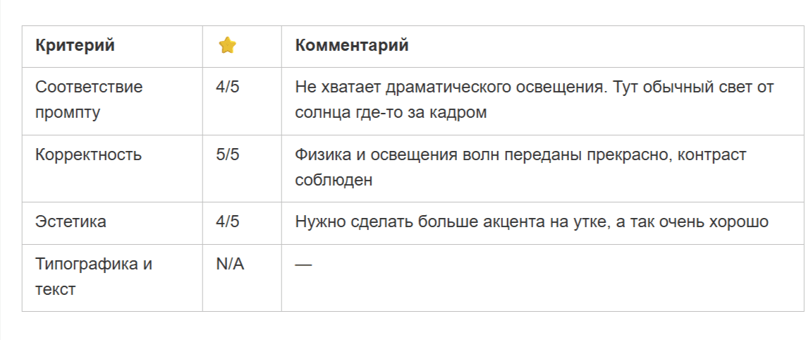 Лучшие нейросети для картинок в 2026. Сравнение Midjourney, Qwen, FLUX, Nano Banana, GPT и Grok на одних промптах