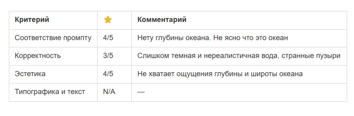 Лучшие нейросети для картинок в 2026. Сравнение Midjourney, Qwen, FLUX, Nano Banana, GPT и Grok на одних промптах
