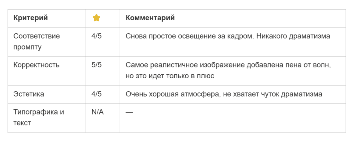 Лучшие нейросети для картинок в 2026. Сравнение Midjourney, Qwen, FLUX, Nano Banana, GPT и Grok на одних промптах