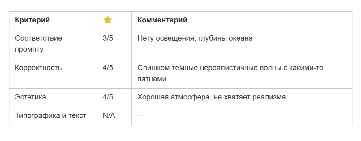 Лучшие нейросети для картинок в 2026. Сравнение Midjourney, Qwen, FLUX, Nano Banana, GPT и Grok на одних промптах