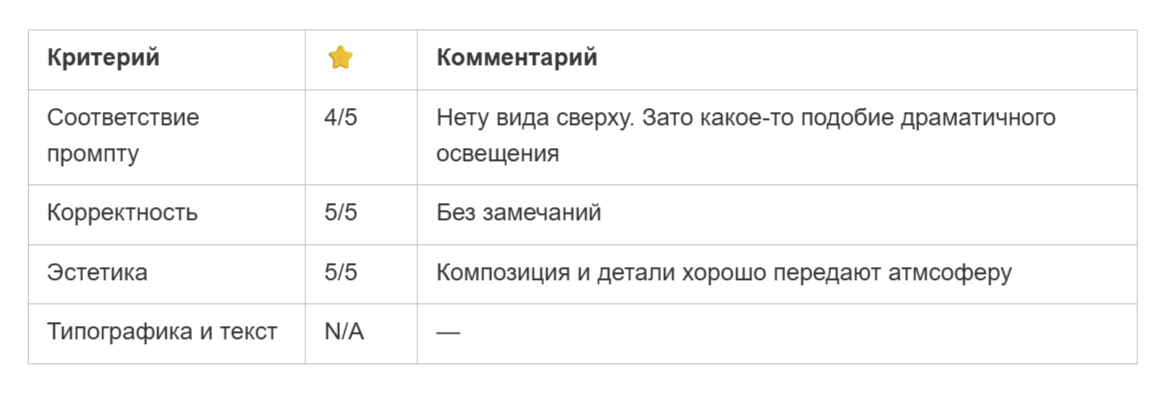 Лучшие нейросети для картинок в 2026. Сравнение Midjourney, Qwen, FLUX, Nano Banana, GPT и Grok на одних промптах