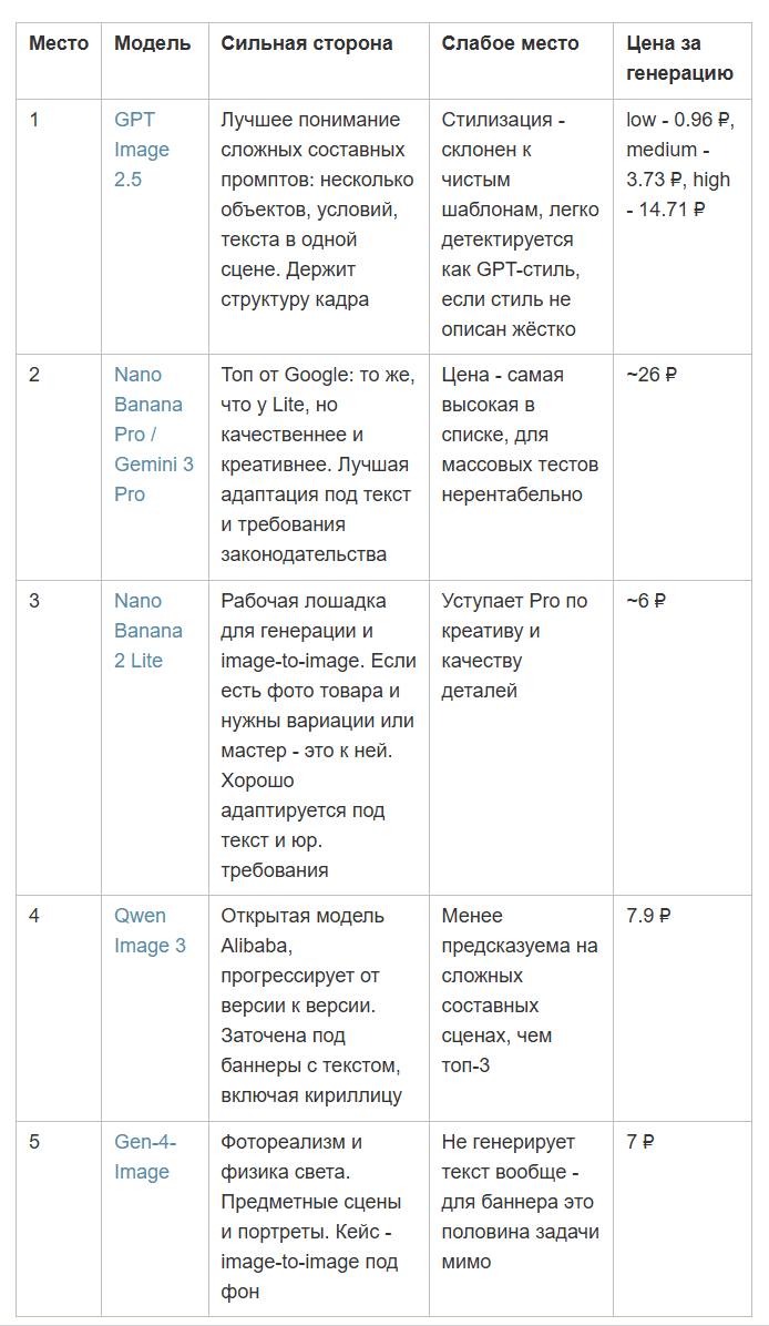 Как сделать баннер нейросетью: ИИ для рекламы